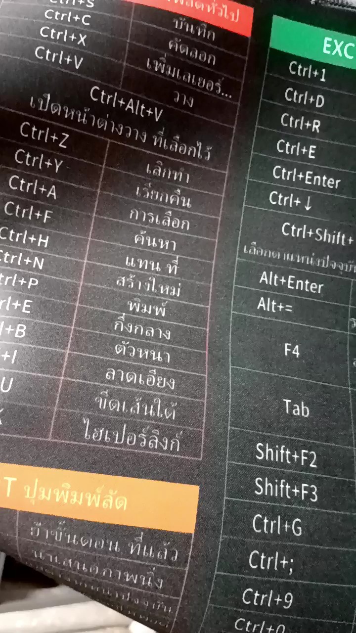 reviewแผ่นรองเม้าส์ขนาดใหญ่ Mouse Pad แผ่นรองเม้าส์ Shortcut Keys สกรีนคีย์ลัด โปรแกรม Office Excel Word PPT PS CAD เล่นเกม comment 0